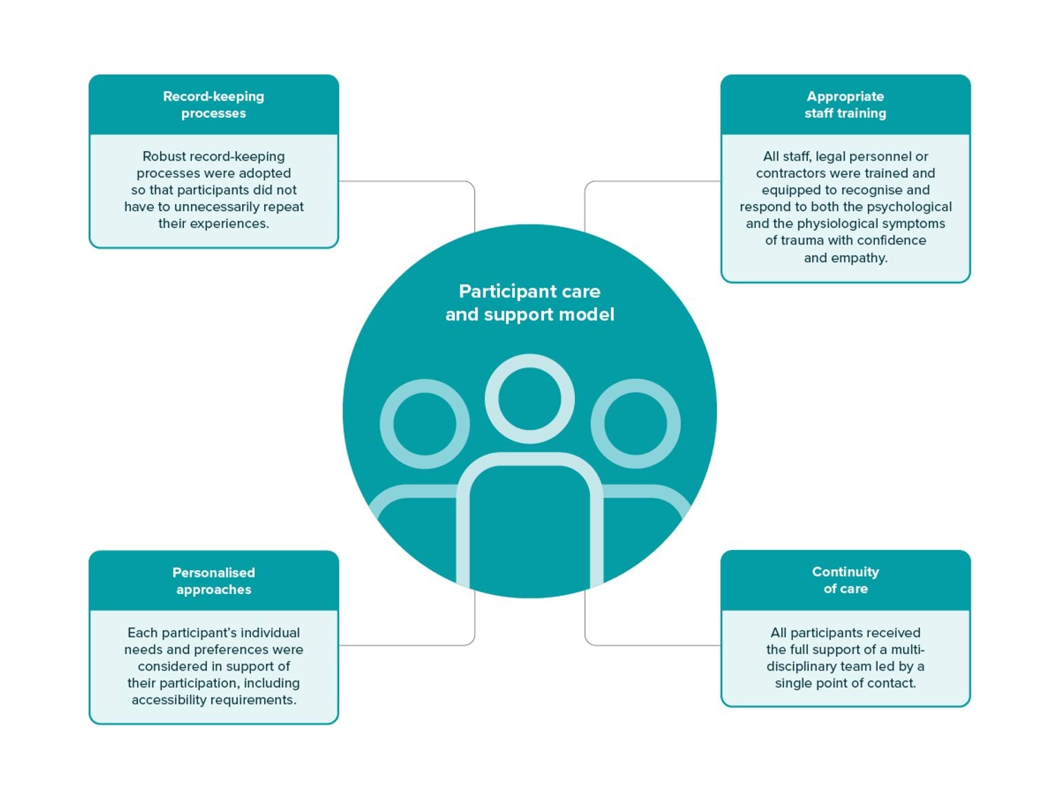 01242_Beaumaris_Report_Diagram1_Web_Export_1200_FA