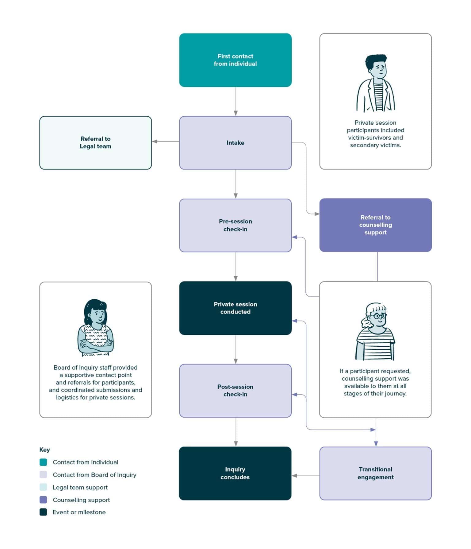 01242_Beaumaris_Report_Diagram2_Web_Export_1200_FA